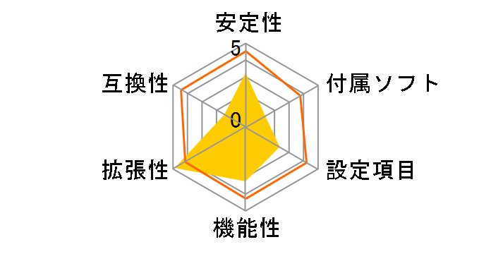 P7N Diamond�̃��[�U�[���r���[