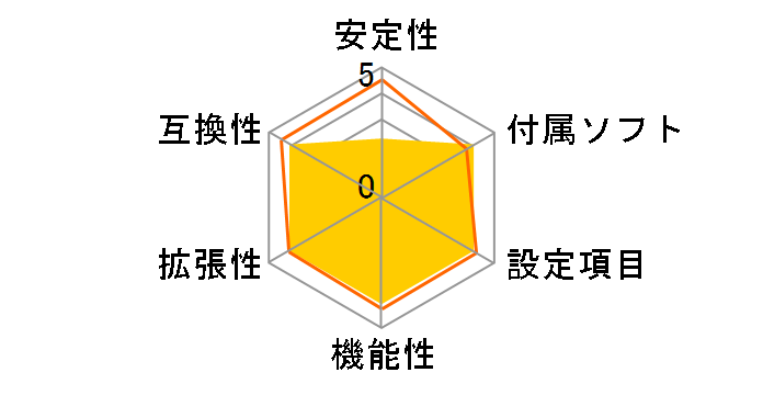 X48C Platinum�̃��[�U�[���r���[