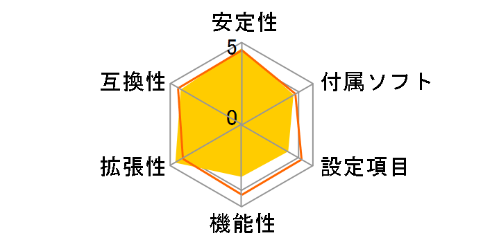 K9A2 Neo-F�̃��[�U�[���r���[