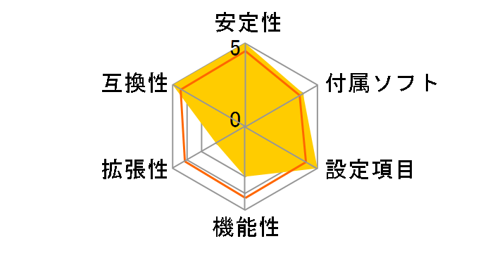 K9A2GM-F V2�̃��[�U�[���r���[