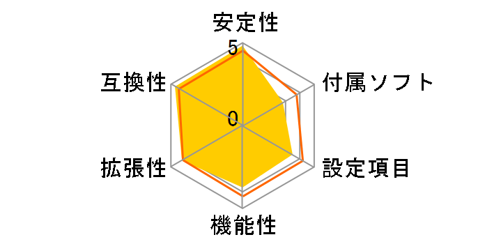 P45 Neo-F�̃��[�U�[���r���[