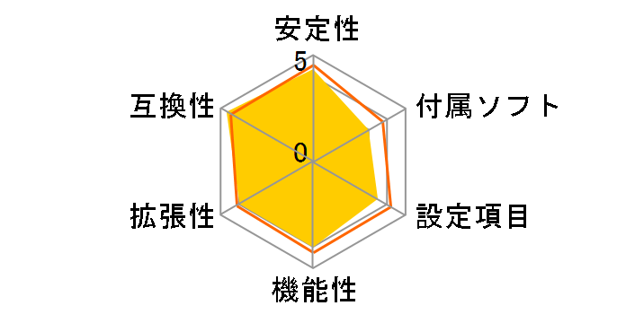 P43 Neo-F�̃��[�U�[���r���[