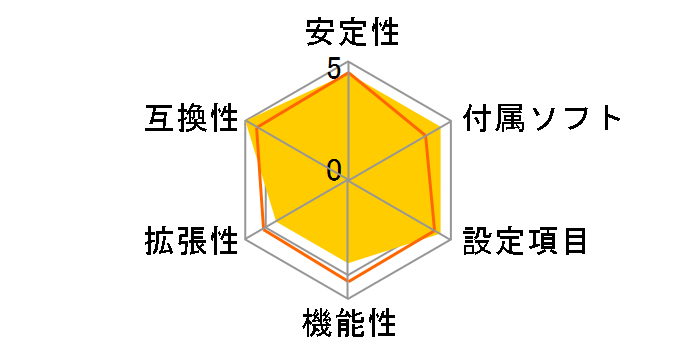 K9A2GM-FIH�̃��[�U�[���r���[