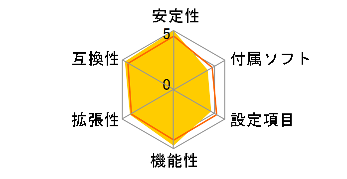 P6NGM-FIH�̃��[�U�[���r���[