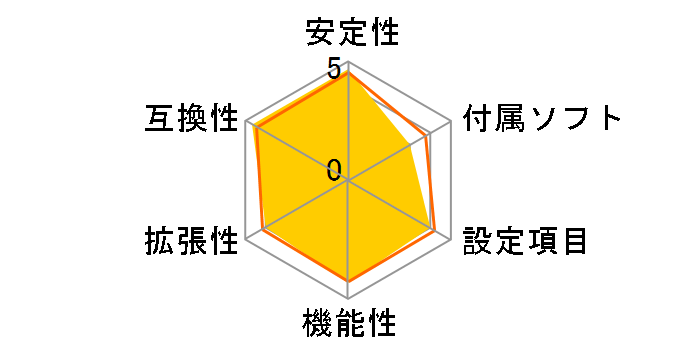 G45M-FIDR�̃��[�U�[���r���[