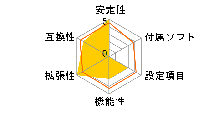 SDVIA-100�̃��[�U�[���r���[