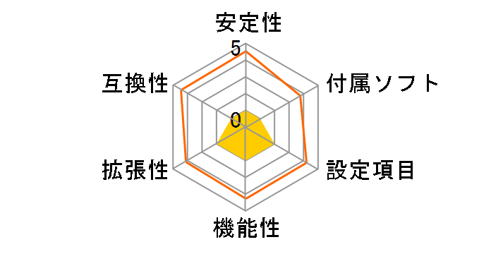 TDVIA�̃��[�U�[���r���[