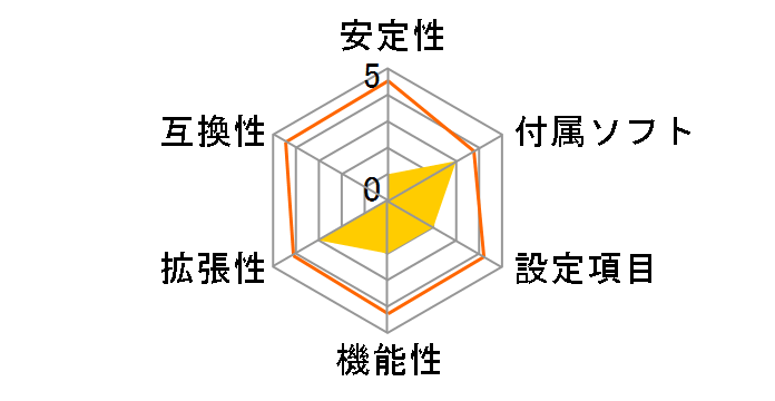 HDAM Express�̃��[�U�[���r���[