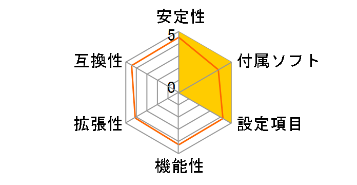 X7DBE�̃��[�U�[���r���[