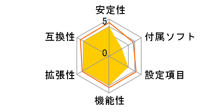 H8DA3-2�̃��[�U�[���r���[