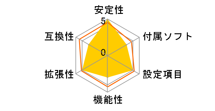 X7DWA-N�̃��[�U�[���r���[