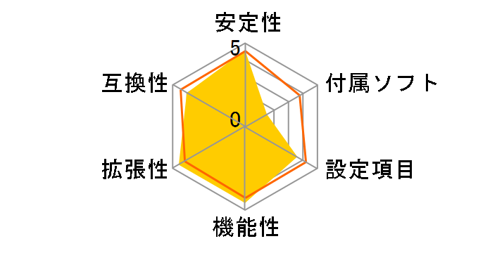 S2915A2NRF Thunder n6650W�̃��[�U�[���r���[