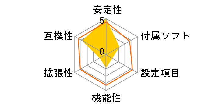 EPIA LN10000EG�̃��[�U�[���r���[