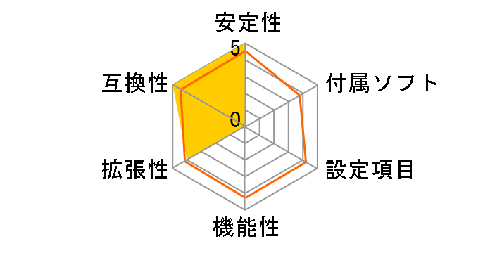 G33M�̃��[�U�[���r���[