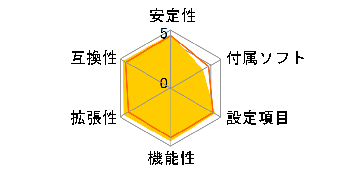 A7DA-S�̃��[�U�[���r���[