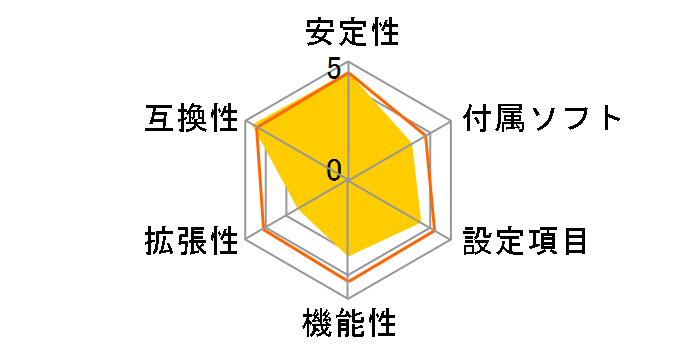 G43MX�̃��[�U�[���r���[