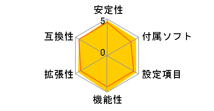 G45M-S�̃��[�U�[���r���[