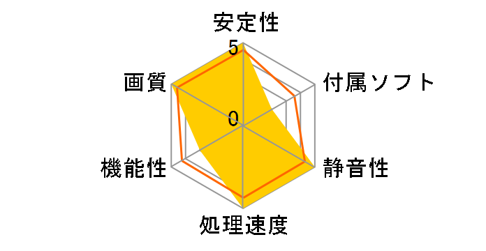 RADEON X800 PRO (AGP 256MB)�̃��[�U�[���r���[