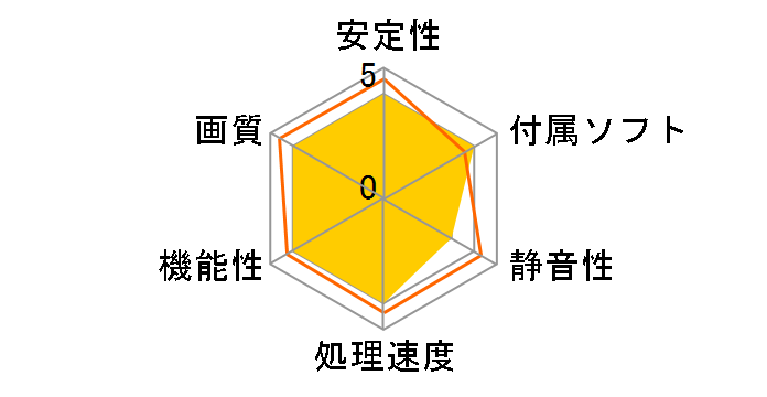 ALL-IN-WONDER X1800 XL (PCIExp 256MB)�̃��[�U�[���r���[