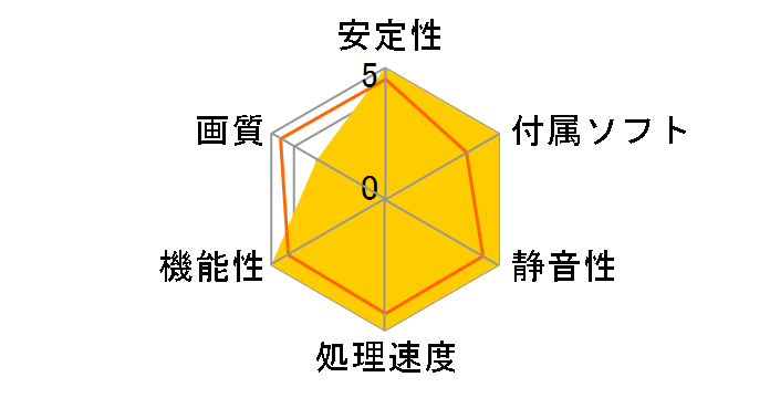 Radeon X1300 PRO (PCIExp 256MB)�̃��[�U�[���r���[