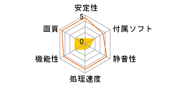 Extreme AX700PRO/TVD (PCIExp 256MB)�̃��[�U�[���r���[