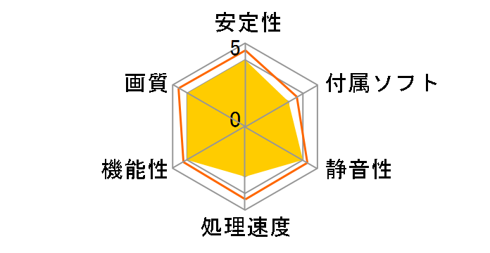 N6600/TD/256M (AGP 256MB)�̃��[�U�[���r���[