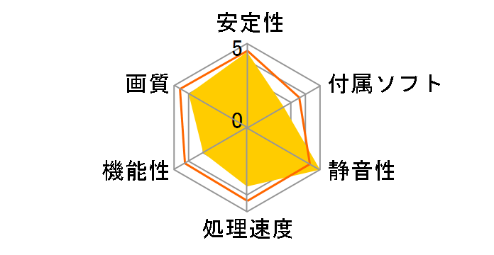 Extreme AX550GE/TD (PCIExp 256MB)�̃��[�U�[���r���[