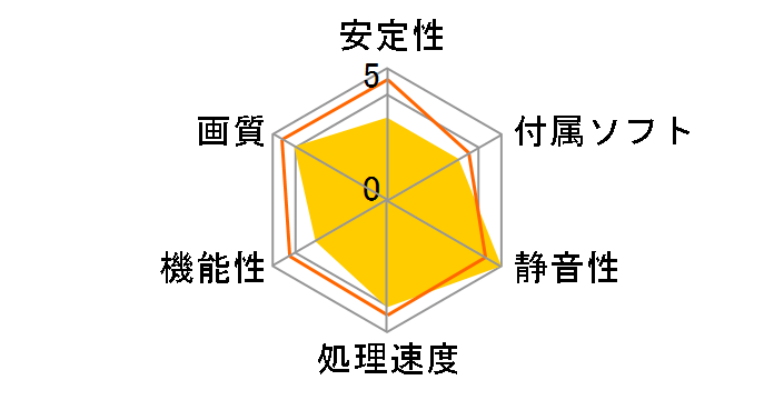 Extreme N7800GT TOP SILENT/2DHTV (PCIExp 256MB)�̃��[�U�[���r���[