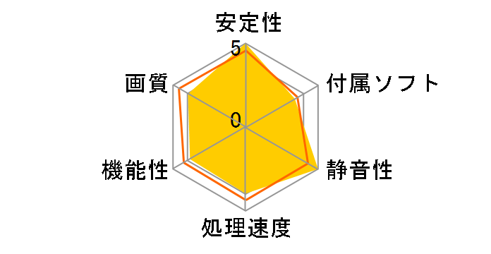 EN7600GT SILENT/2DHT/256M (PCIExp 256MB)�̃��[�U�[���r���[