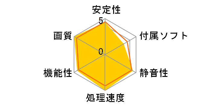 EN8800GTS/HTDP/640M (PCIExp 640MB)�̃��[�U�[���r���[