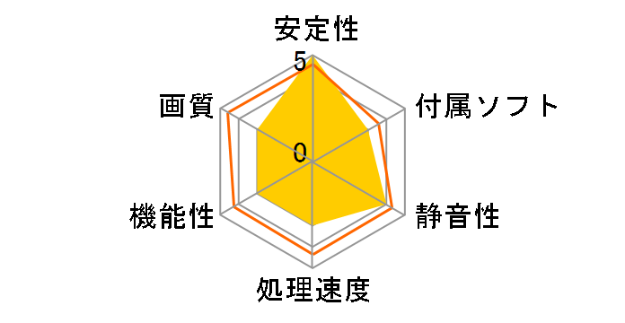 EAH2900XT/G/HTVDI/512M (PCIExp 512MB)�̃��[�U�[���r���[