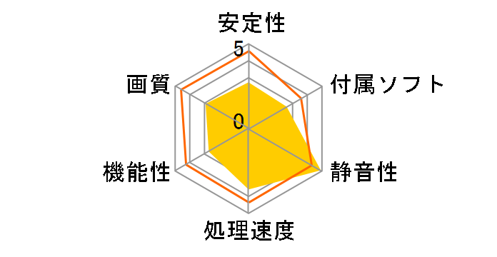 EAH2400PRO/HTP/256M (PCIExp 256MB)�̃��[�U�[���r���[