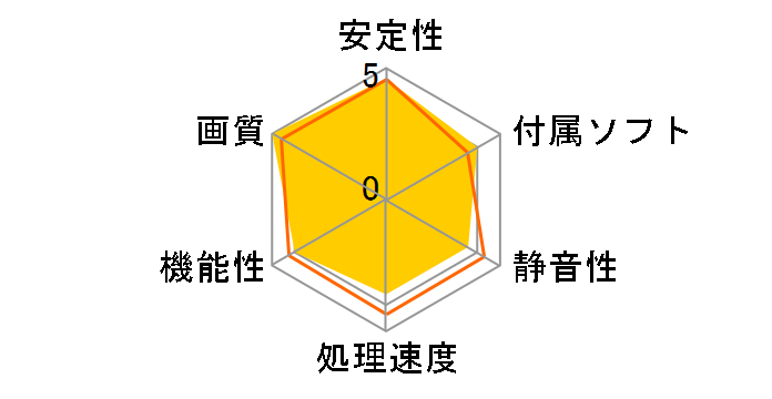 EAH2600PRO/HTDI/256M (PCIExp 256MB)�̃��[�U�[���r���[