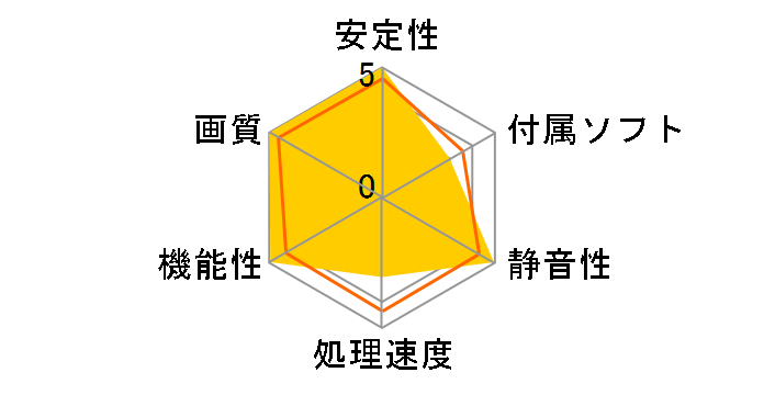 EN8600GT/HTDI/256M (PCIExp 256MB)�̃��[�U�[���r���[