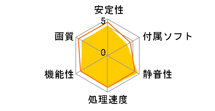 EN8600GT/HTDP/256M (PCIExp 256MB)�̃��[�U�[���r���[