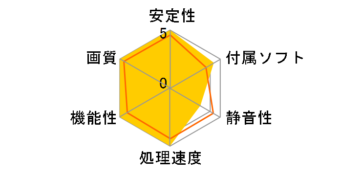 EN8800GT/G/HTDP/512M (PCIExp 512MB)�̃��[�U�[���r���[