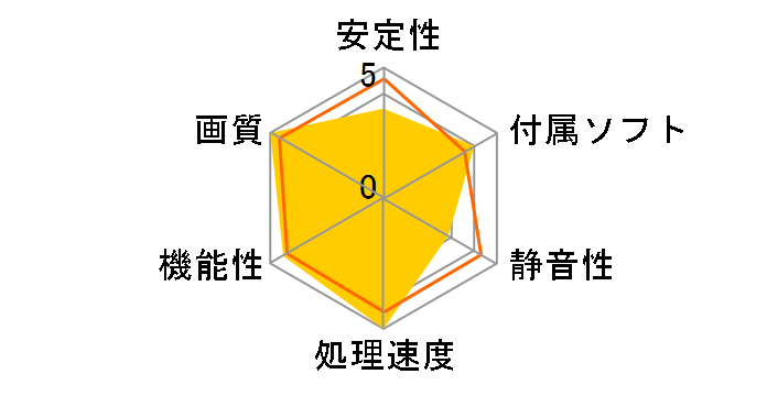 EN8800GT TOP/G/HTDP/512M (PCIExp 512MB)�̃��[�U�[���r���[