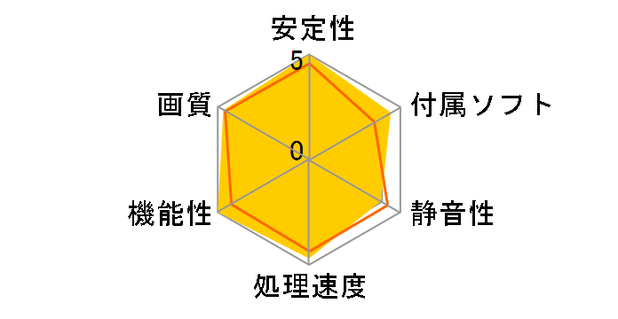 EN8800GTS/HTDP/512M (PCIExp 512MB)�̃��[�U�[���r���[