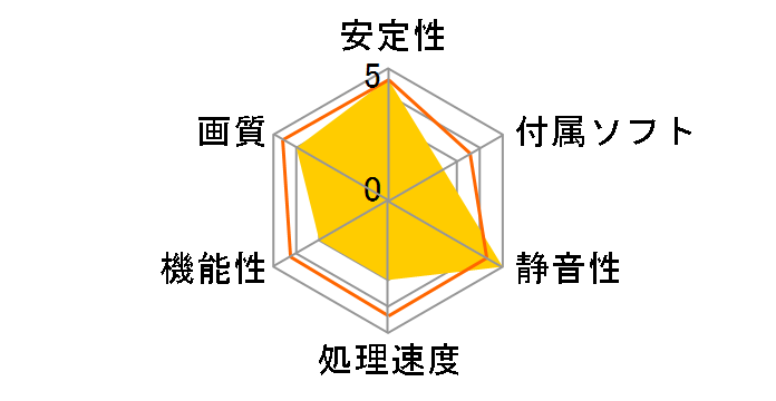 EAH3450/HTP/256M (PCIExp 256MB)�̃��[�U�[���r���[