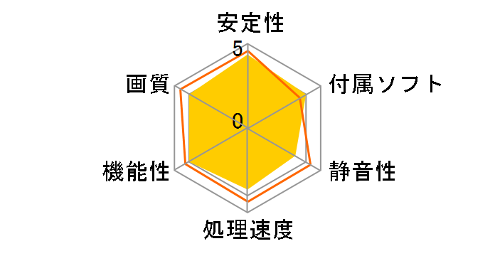 EAH3650 TOP/HTDI/256M (PCIExp 256MB)�̃��[�U�[���r���[