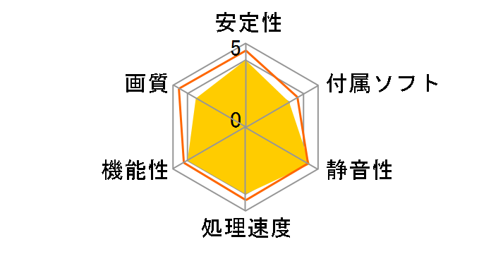 EAH3650/HTDI/256M (PCIExp 256MB)�̃��[�U�[���r���[