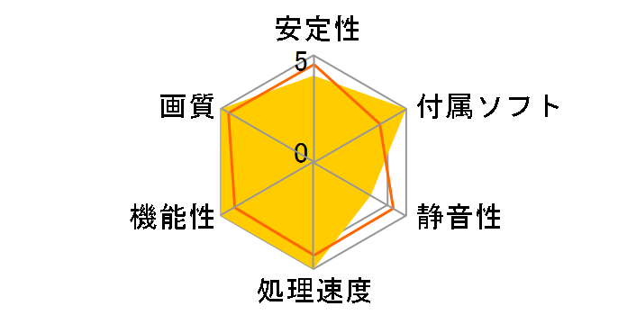 EN9800GX2/G/2DI/1G (PCIExp 1GB)�̃��[�U�[���r���[