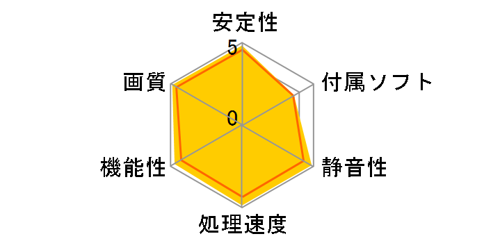 EN9600GT/HTDI/512M/R3 (PCIExp 512MB)�̃��[�U�[���r���[