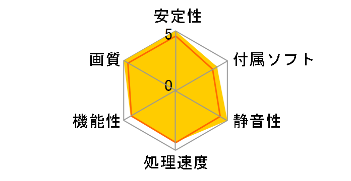 EAH3450/DI/256M (PCIExp 256MB)�̃��[�U�[���r���[