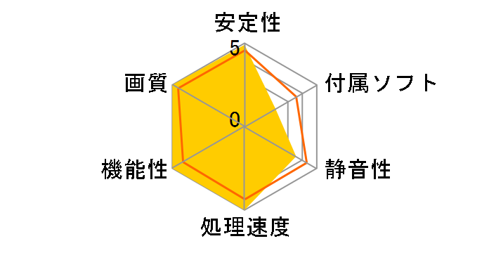 EAH4870X2/HTDI/2G (PCIExp 2GB)�̃��[�U�[���r���[