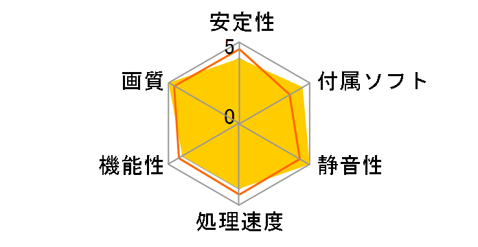 MTVGA X550 (PCIExp 128MB)�̃��[�U�[���r���[