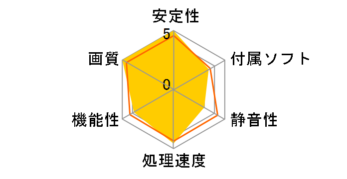 7800GT (PCIExp 256MB)�̃��[�U�[���r���[