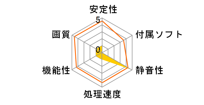 7300LE (PCIExp 512MB)�̃��[�U�[���r���[