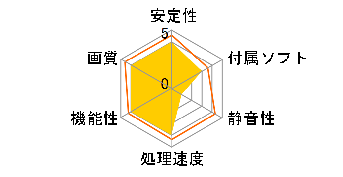 7600GT (PCIExp 256MB)�̃��[�U�[���r���[