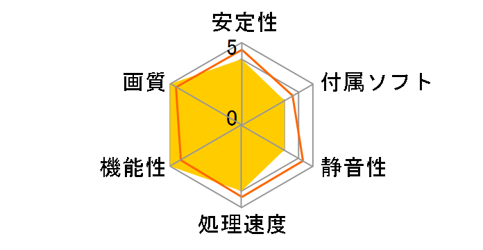 Albatron 8600GTS 256MB DDR3 PCIE (PCIExp 256MB)�̃��[�U�[���r���[